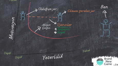 B.J Fogg Davranış Modeli Davranışını Modelleme