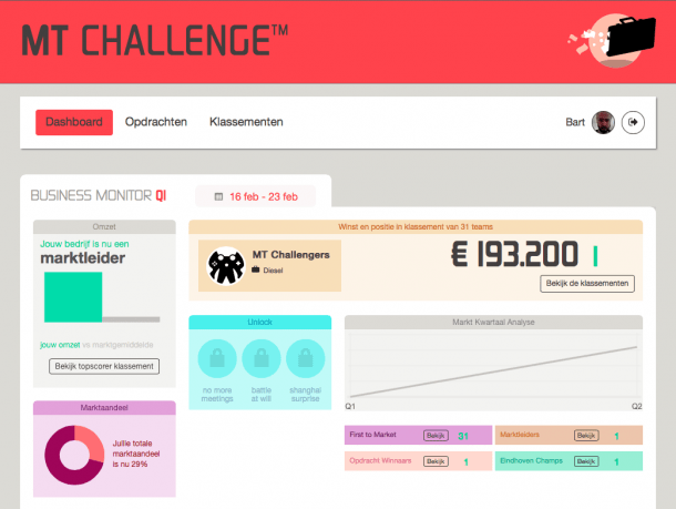 MT Challenge Ana Ekranı: Oyuncuların kendilerini gördüğü ekran